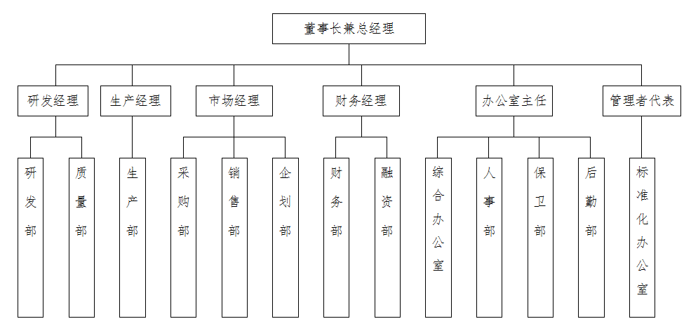 组织机构图.png